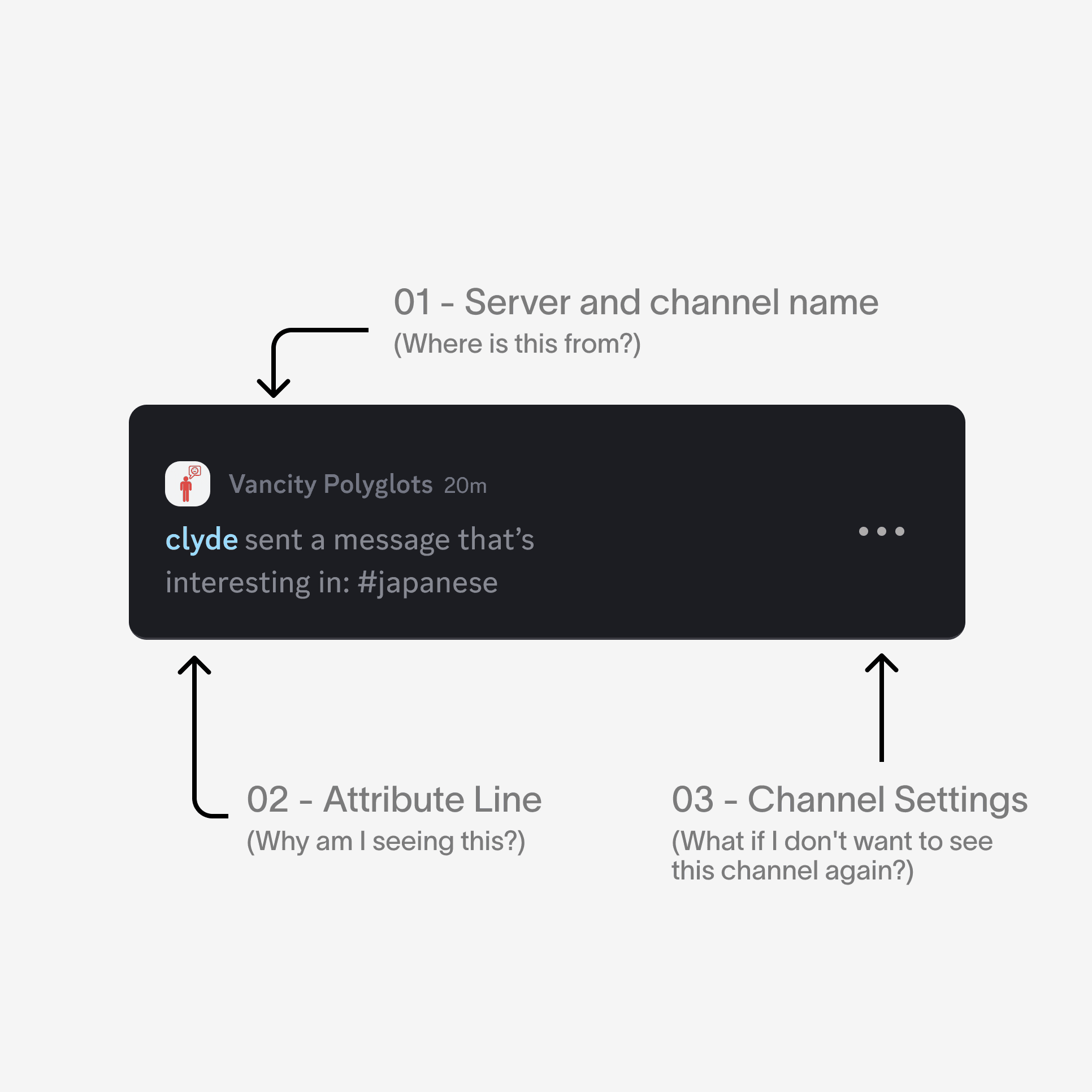 Card anatomy: server and channel name, attribute line, channel settings
