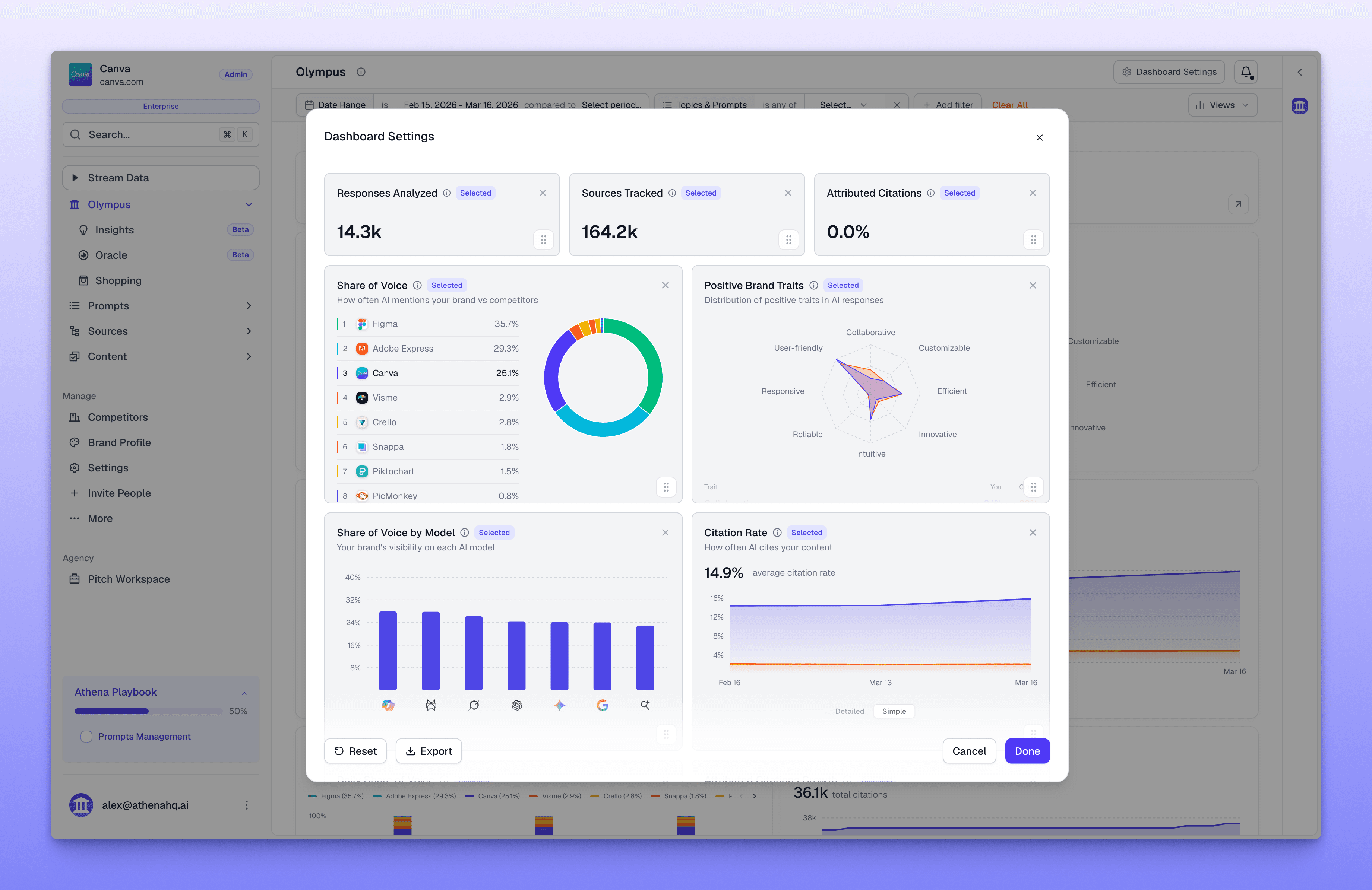 Dashboard settings panel showing selected and configurable widget modules