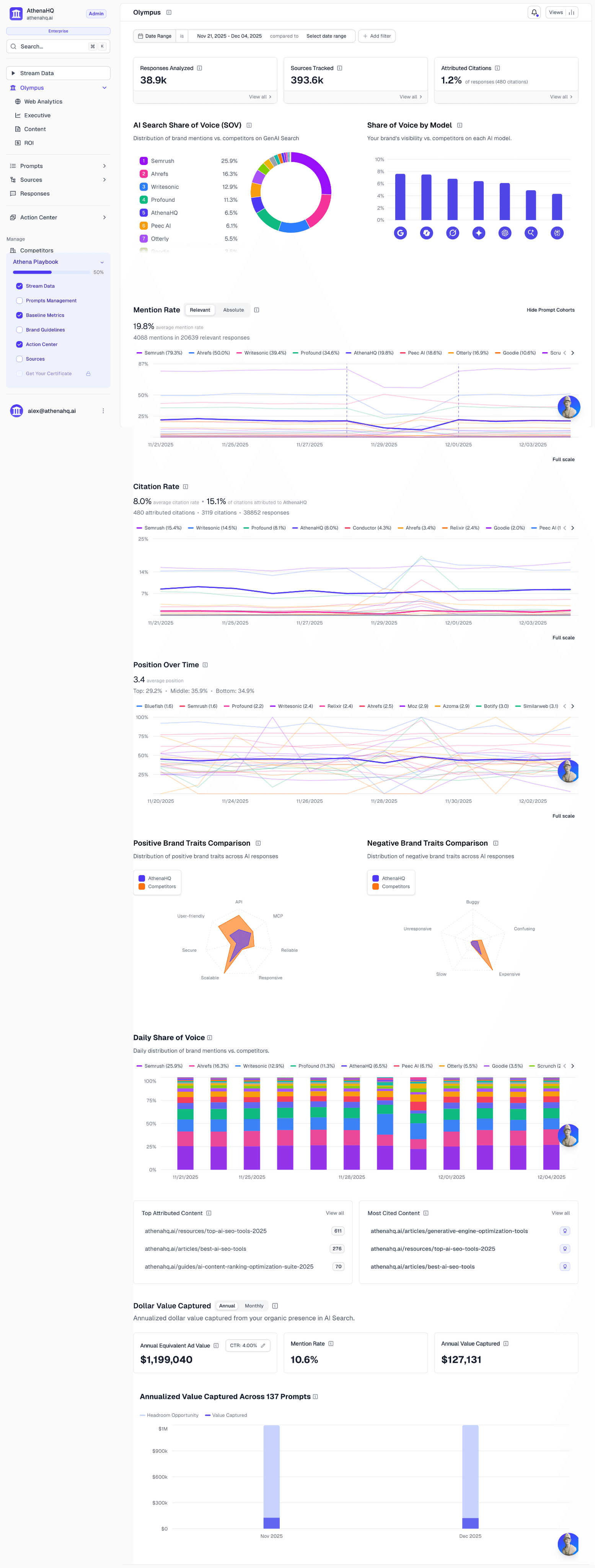 Original Athena dashboard showing a dense wall of charts and tables