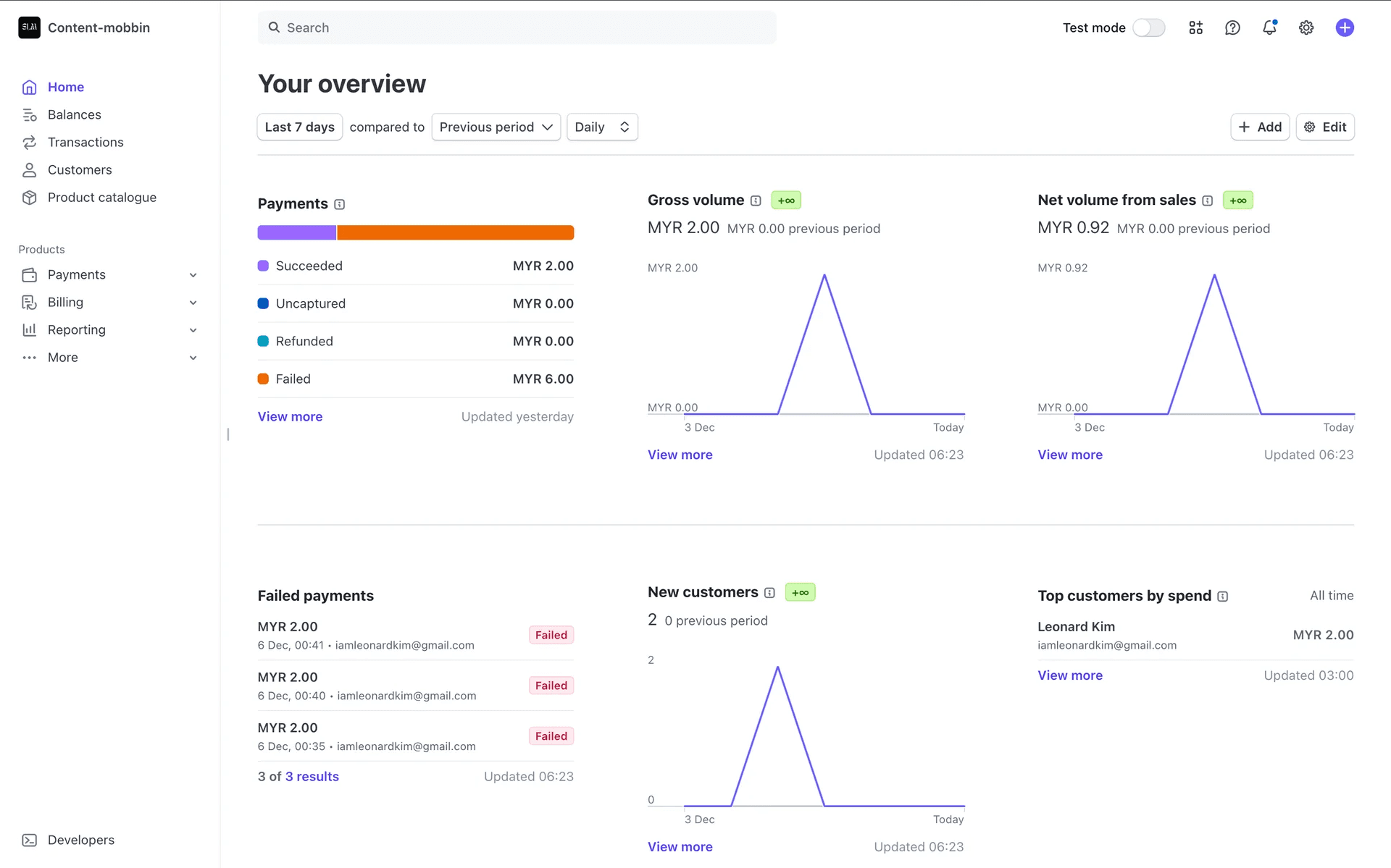 Stripe default dashboard overview
